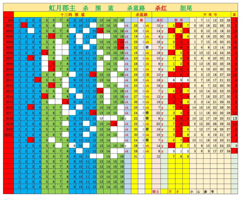 双色球第2023025期综合分析推荐