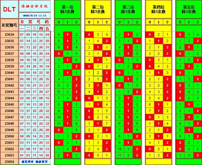 大乐透第23054期遗漏分析推荐(玩彩资深达人)