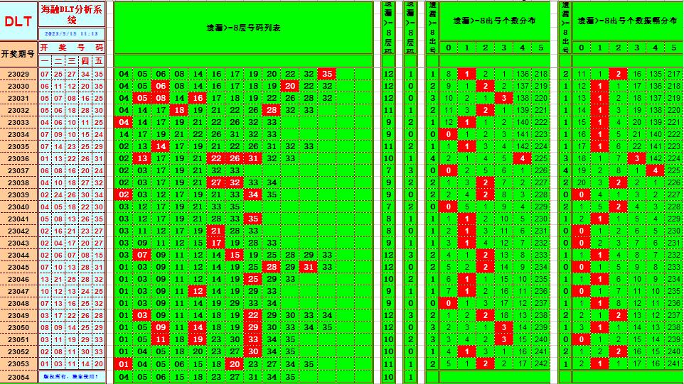 大乐透第23054期遗漏分析推荐(玩彩资深达人)