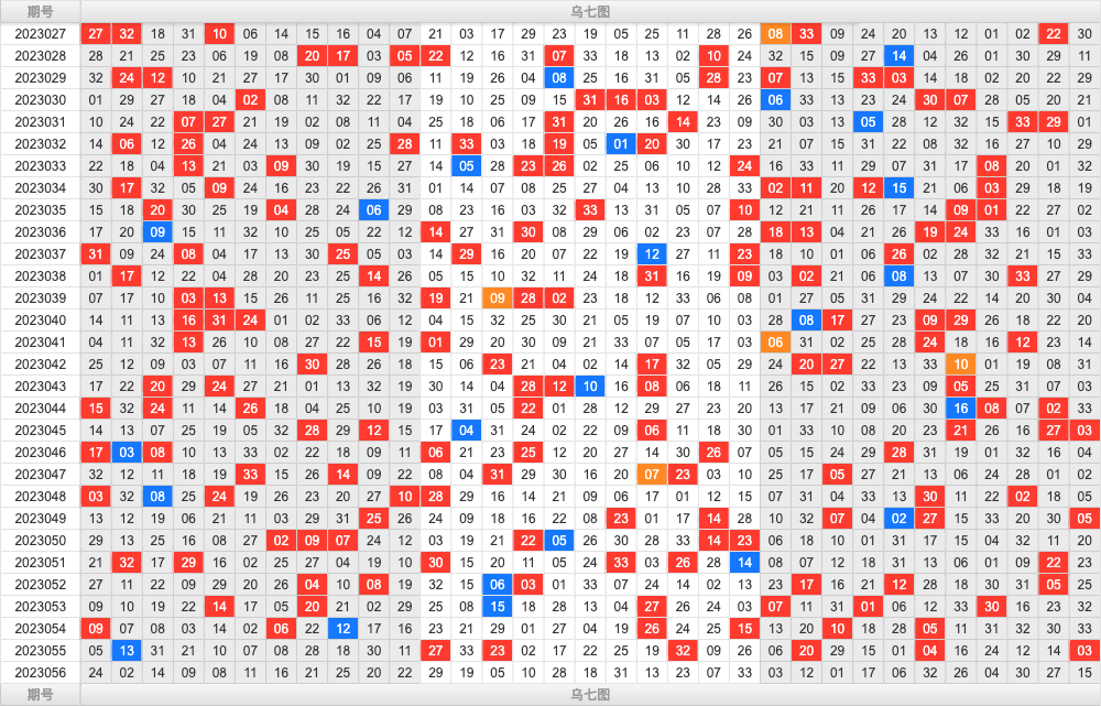 双色球第2023056期综合分析推荐