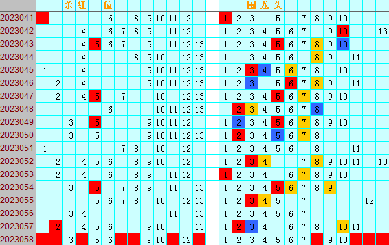 双色球第2023058期遗漏分析推荐（4两出品必属精品）