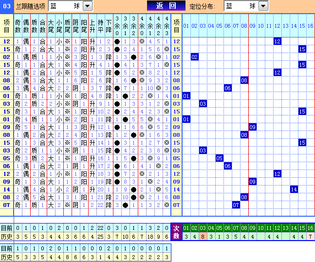 双色球第2023058期遗漏分析推荐（4两出品必属精品）