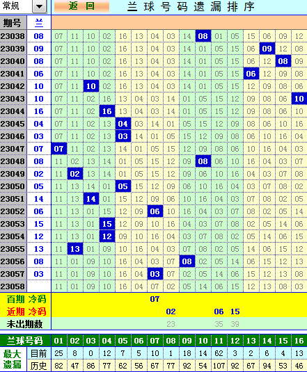 双色球第2023058期遗漏分析推荐（4两出品必属精品）