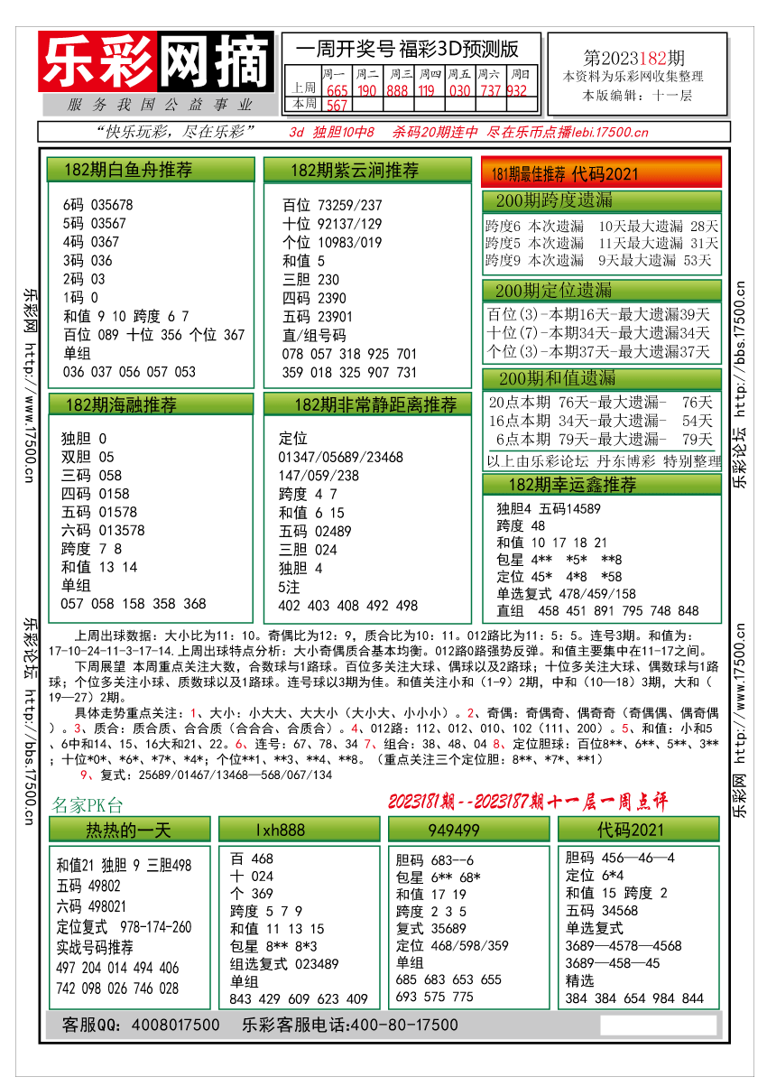 福彩3D第2023182期★字谜总汇★预测版★解太湖