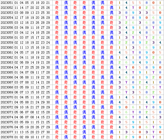 七乐彩第2023079期4两搏千金定位分析推荐（4两出品必属精品）