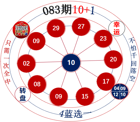 双色球第2023083期重庆陈哥图谜推荐