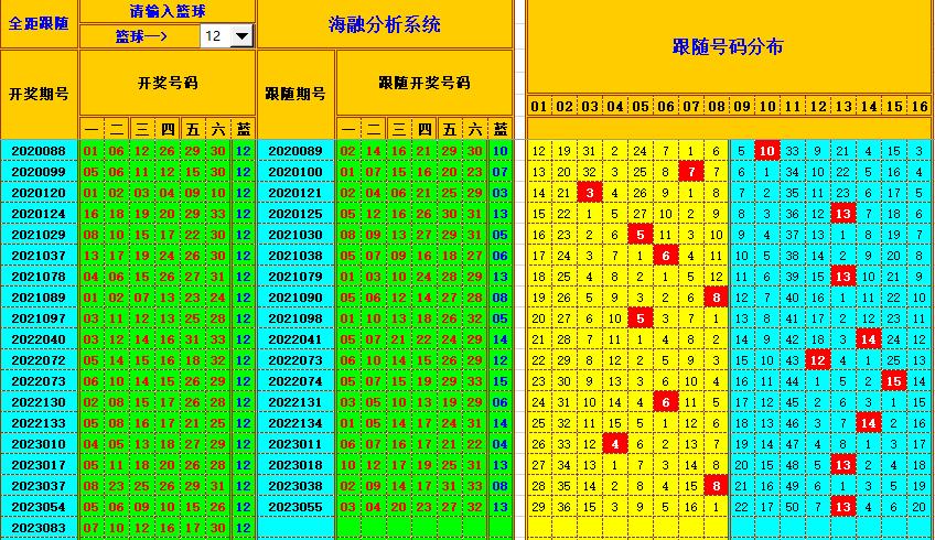 双色球第2023084期海融看图说号之双色遗漏分析(资深达人)