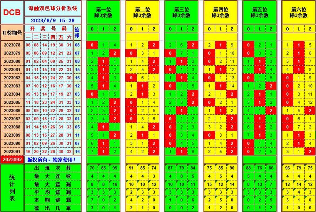 双色球第2023092期海融看图说号之双色遗漏分析(资深达人)