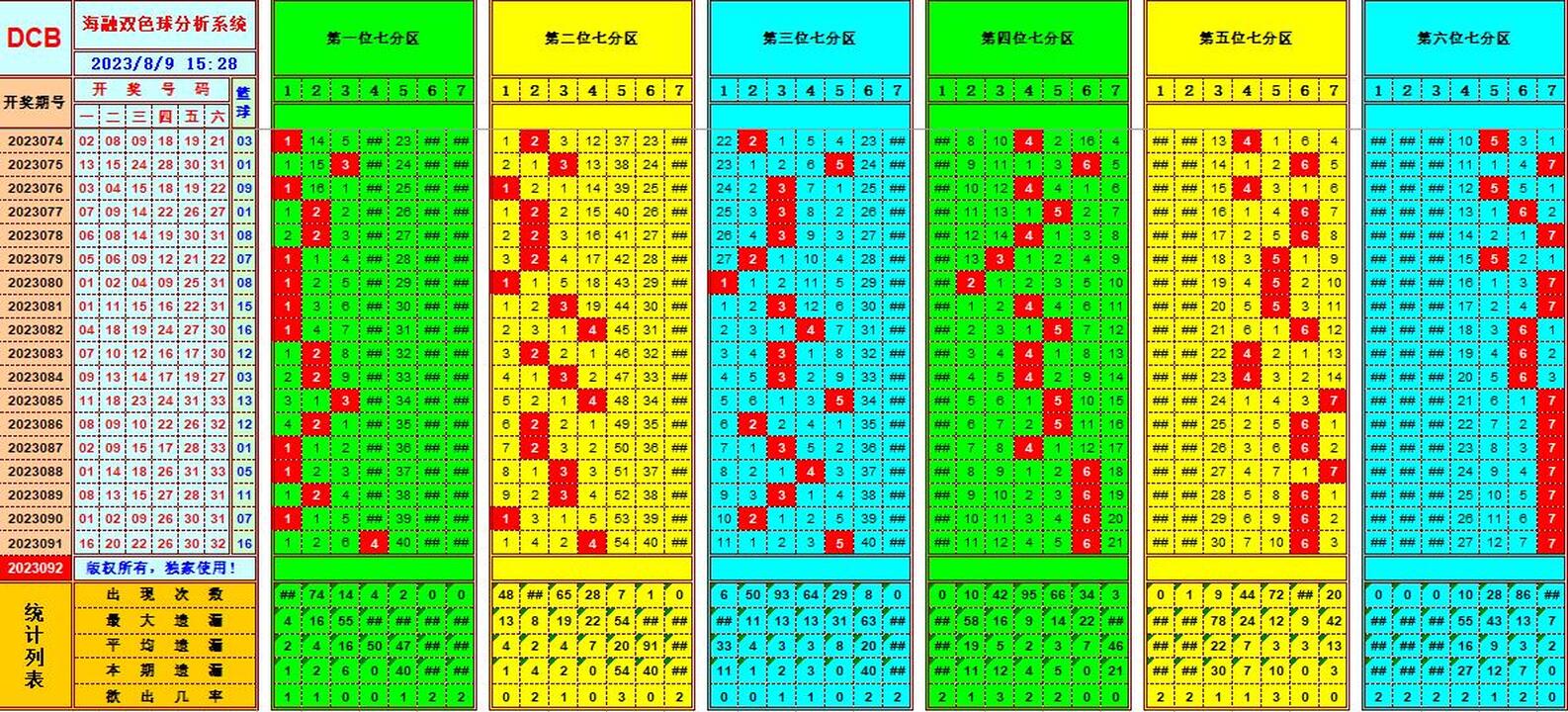 双色球第2023092期海融看图说号之双色遗漏分析(资深达人)