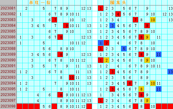双色球第2023098期4两搏千金遗漏分析推荐(4两出品必属精品)