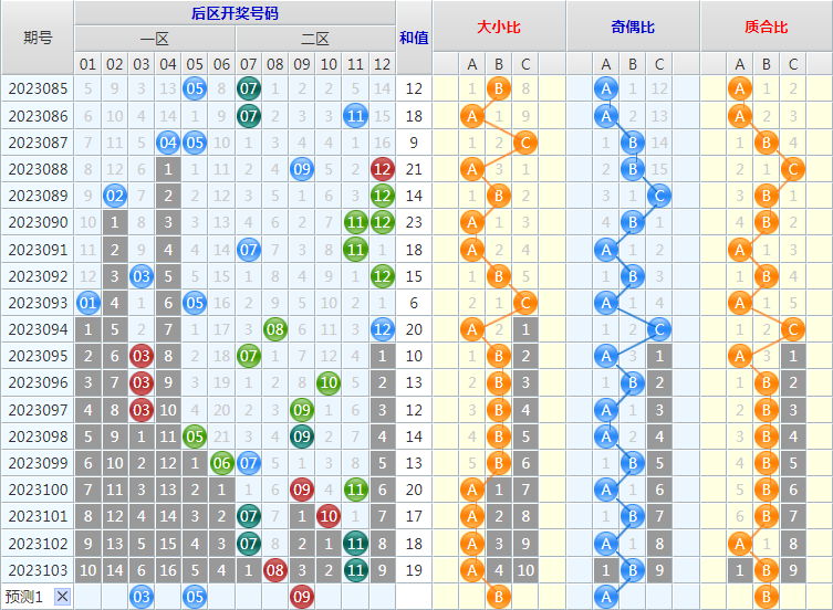 大乐透第23104期4两搏千金龙头凤尾后区分析推荐(4两出品必属精品)