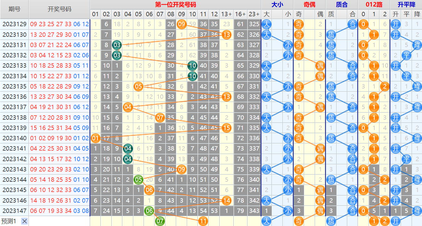 大乐透第23148期4两搏千金龙头凤尾后区分析推荐(4两出品必属精品)