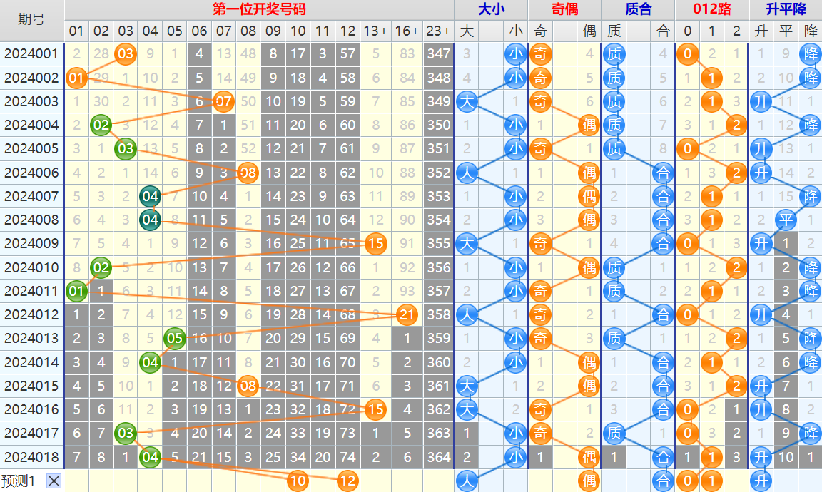 大乐透第24019期4两搏千金看图说话加龙头凤尾后区分析推荐