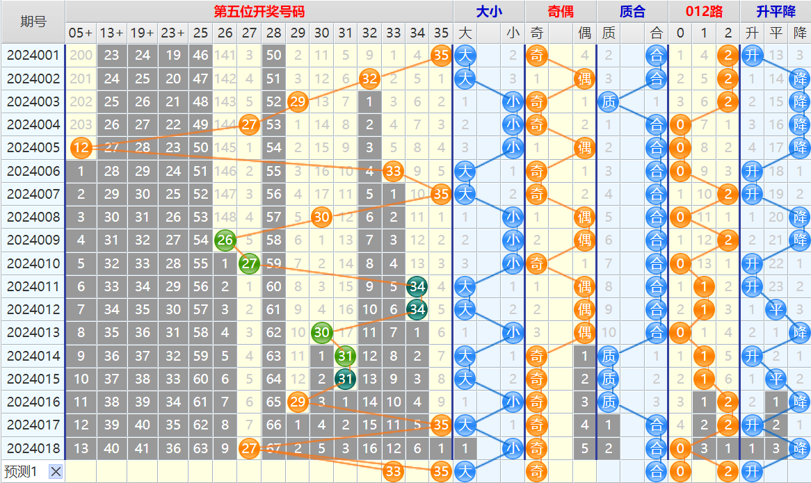 大乐透第24019期4两搏千金看图说话加龙头凤尾后区分析推荐