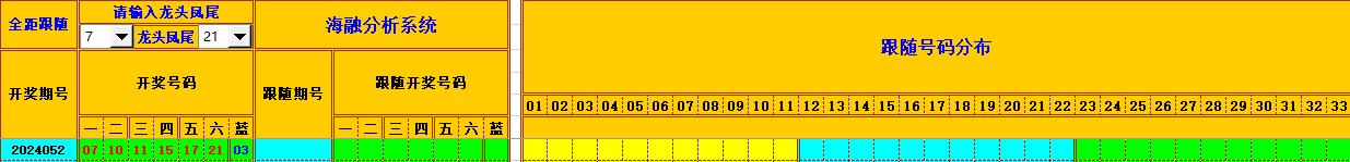双色球第2024053期海融看图说号之双色遗漏分析(资深达人)