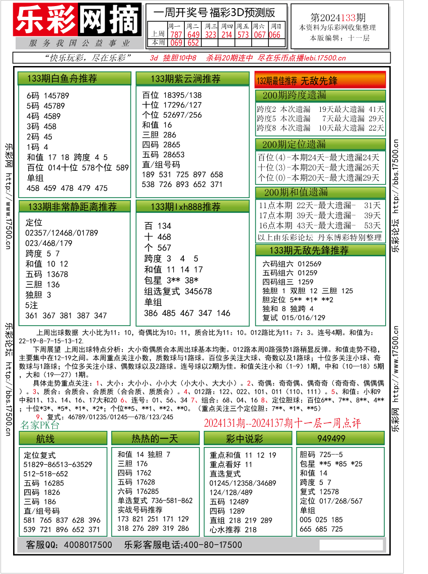 福彩3D第2024133期★字谜总汇★预测版★解太湖