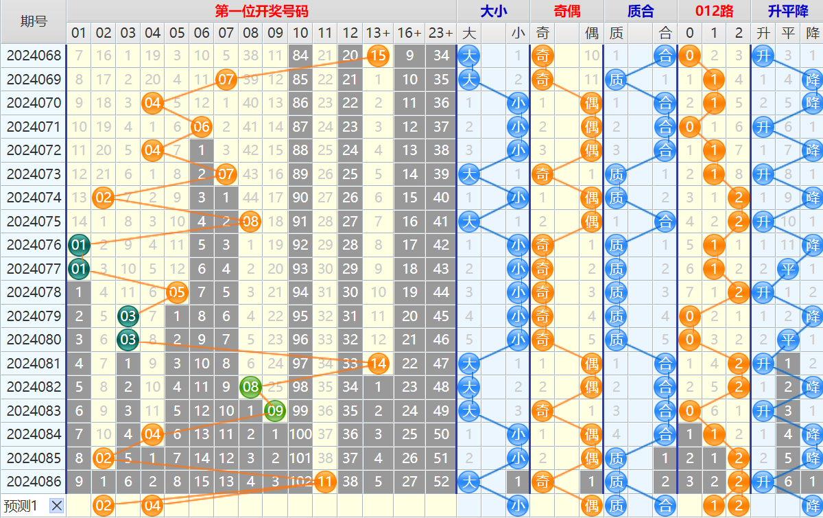 大乐透第24087期4两搏千金看图说话加龙头凤尾后区分析推荐