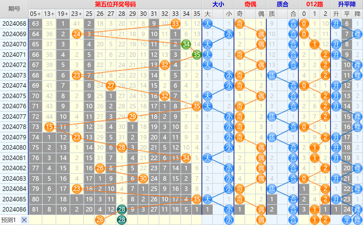 大乐透第24087期4两搏千金看图说话加龙头凤尾后区分析推荐