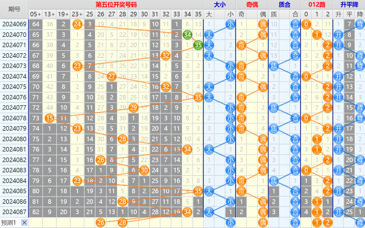 大乐透第24088期4两搏千金看图说话加龙头凤尾后区分析推荐