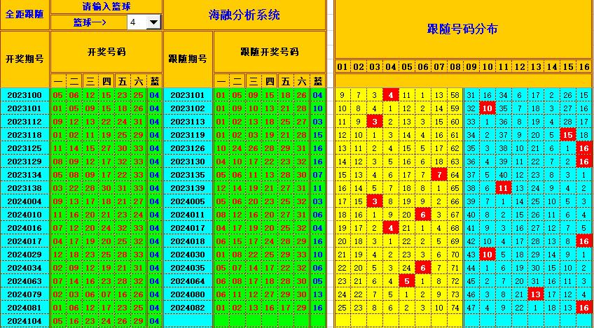 双色球第2024105期海融看图说号之双色遗漏分析(资深达人)