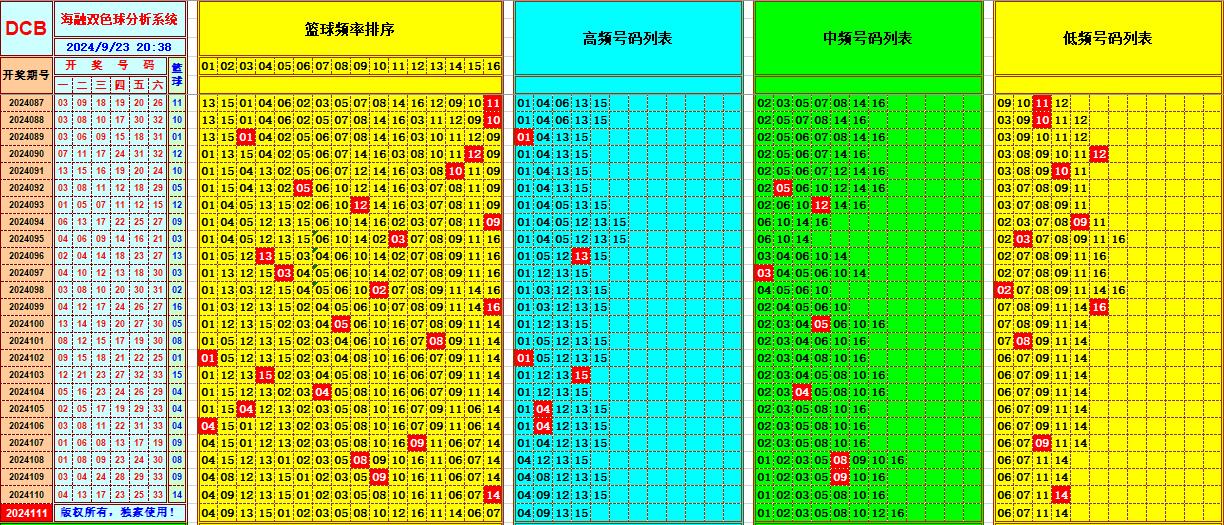 双色球第2024111期海融看图说号之双色遗漏分析(资深达人)