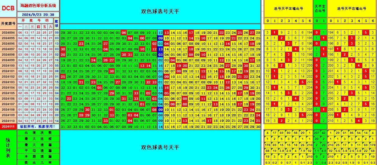 双色球第2024111期海融看图说号之双色遗漏分析(资深达人)