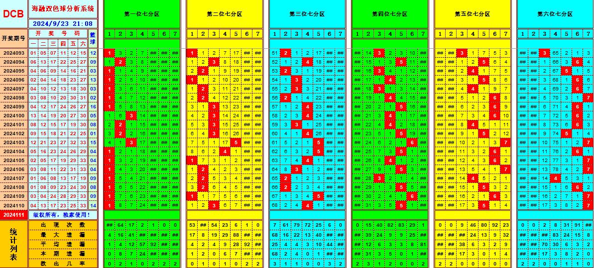 双色球第2024111期海融看图说号之双色遗漏分析(资深达人)