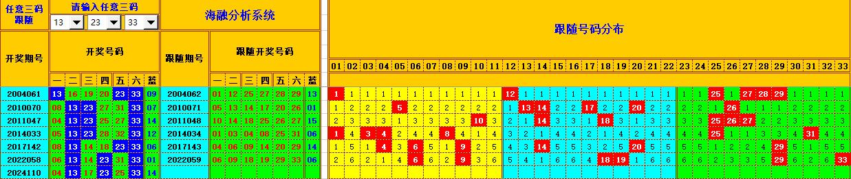 双色球第2024111期海融看图说号之双色遗漏分析(资深达人)