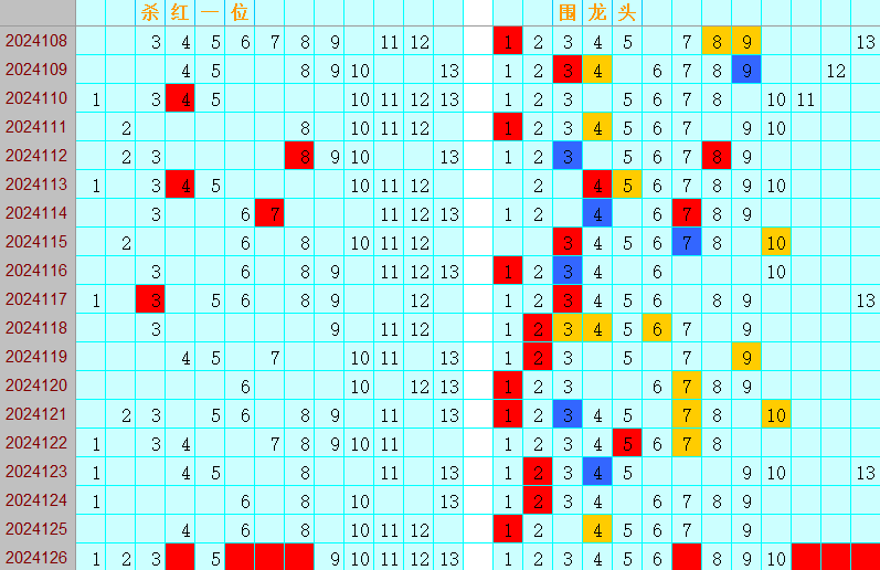 双色球第2024126期4两搏千金定位遗漏分析推荐（4两出品必属精品）