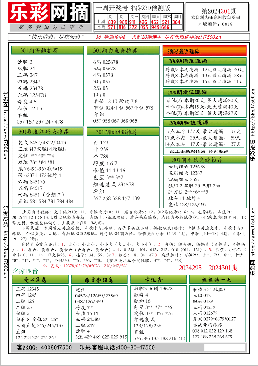 福彩3D第2024301期字谜总汇★预测版★解太湖