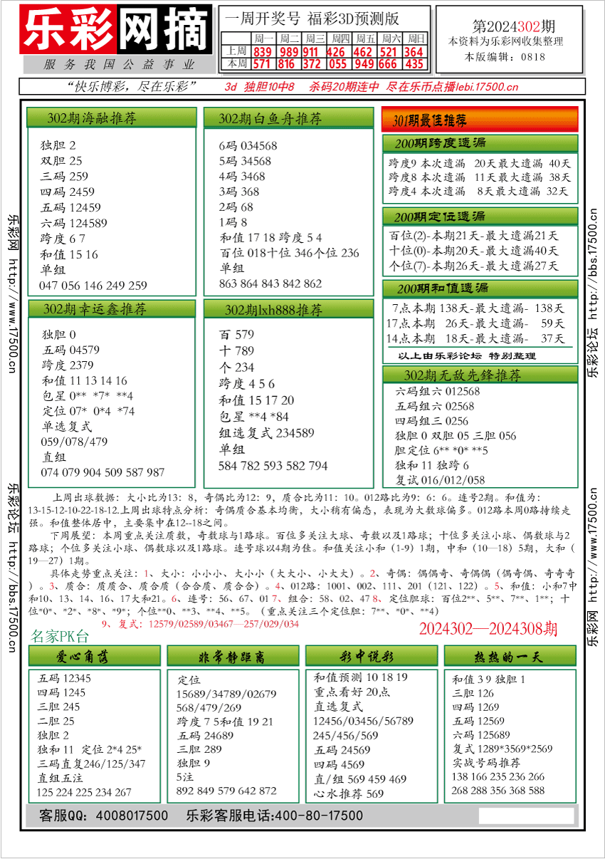 福彩3D第2024302期字谜总汇★预测版★解太湖