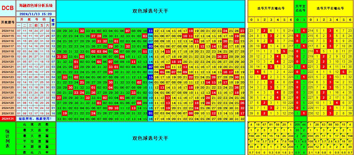 双色球第2024131期海融看图说号之双色遗漏分析(资深达人)