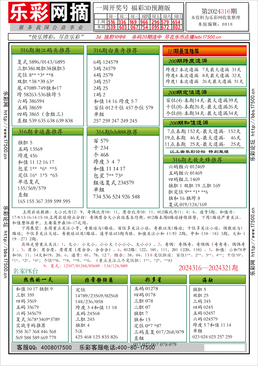 福彩3D第2024316期★字谜总汇★预测版★解太湖