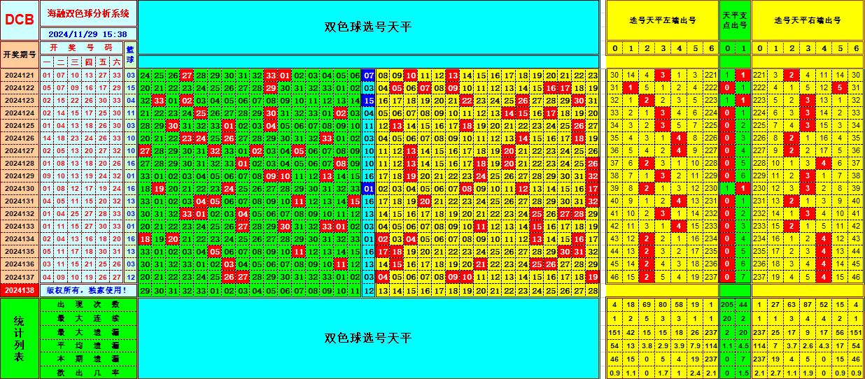 双色球第2024138期海融看图说号之双色遗漏分析(资深达人)