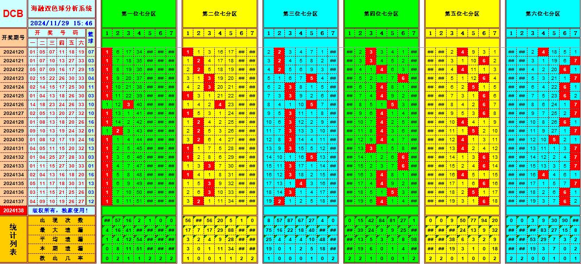 双色球第2024138期海融看图说号之双色遗漏分析(资深达人)