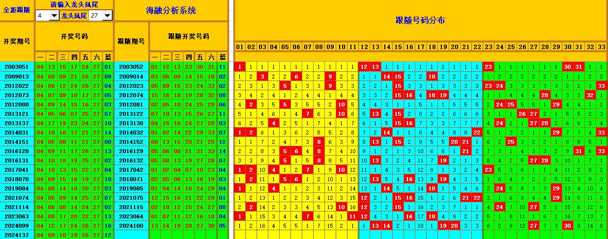 双色球第2024138期海融看图说号之双色遗漏分析(资深达人)