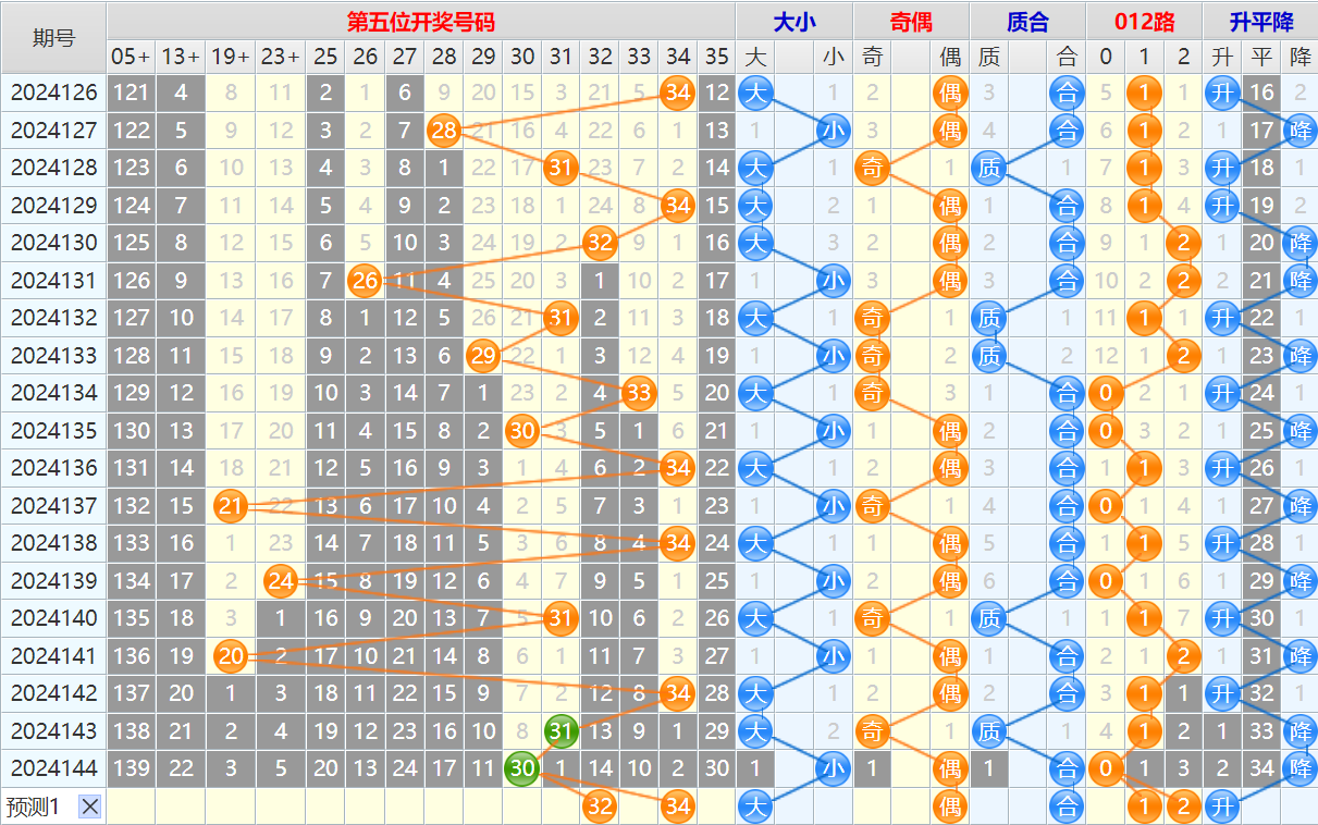 大乐透第24145期4两搏千金看图说话头尾+后区分析