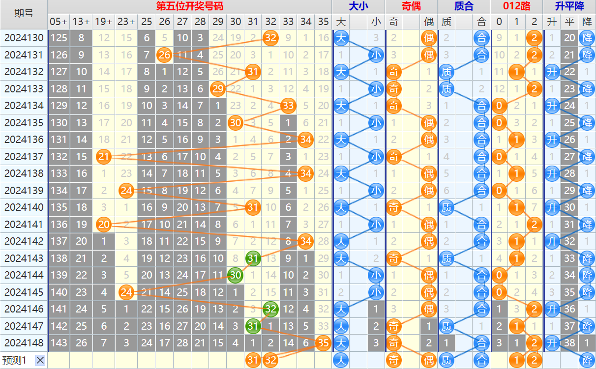 大乐透第24149期4两搏千金看图说话头尾+后区分析