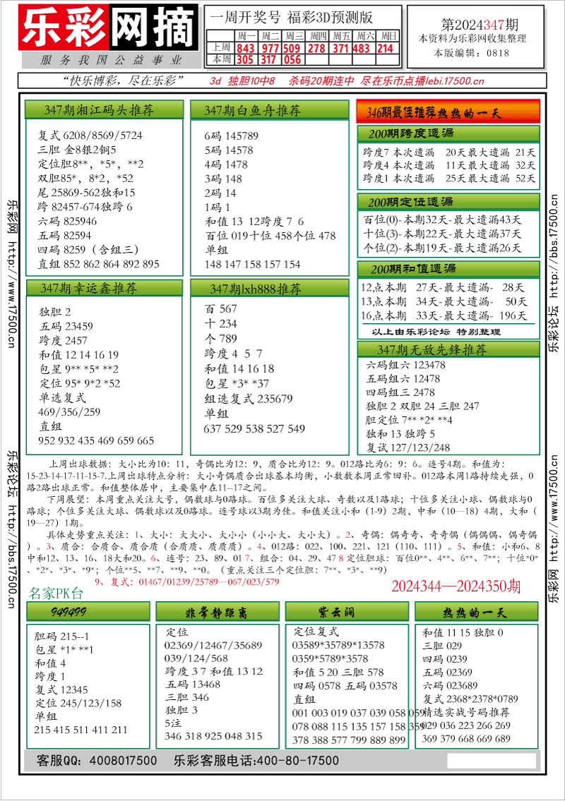 福彩3D第2024347期★字谜总汇★解太湖★预测