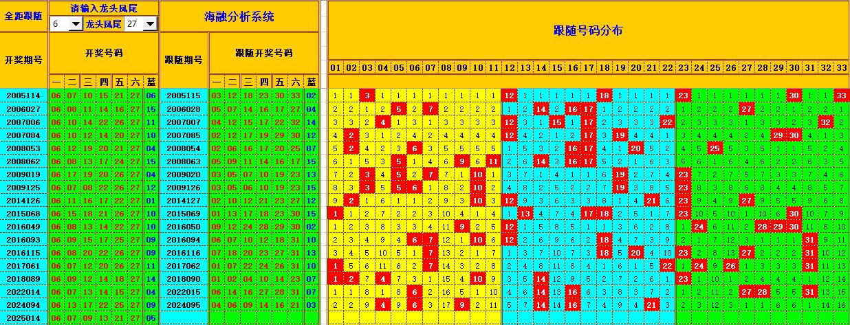 双色球第2025015期海融看图说号之双色遗漏分析(资深达人)