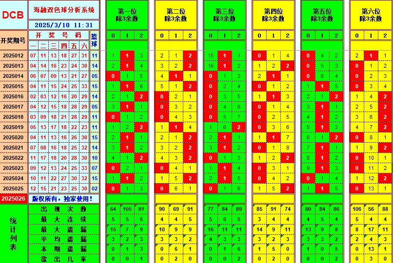 双色球第2025026期海融看图说号之双色遗漏分析(资深达人)