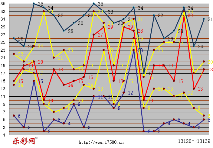 体彩超级大乐透前区折线图_乐彩网