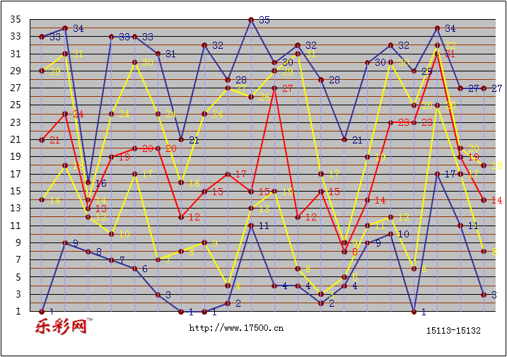 体彩超级大乐透前区折线图_乐彩网