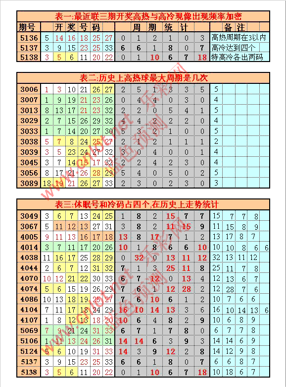 蓝色第5139期:红色阵营号码点评_乐彩网_ssq.17500.cn