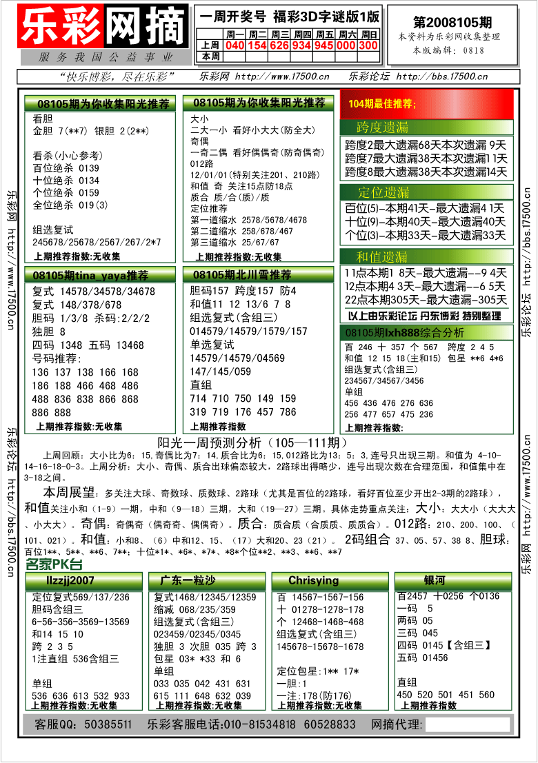 福彩3D第2008105期分析预测小节