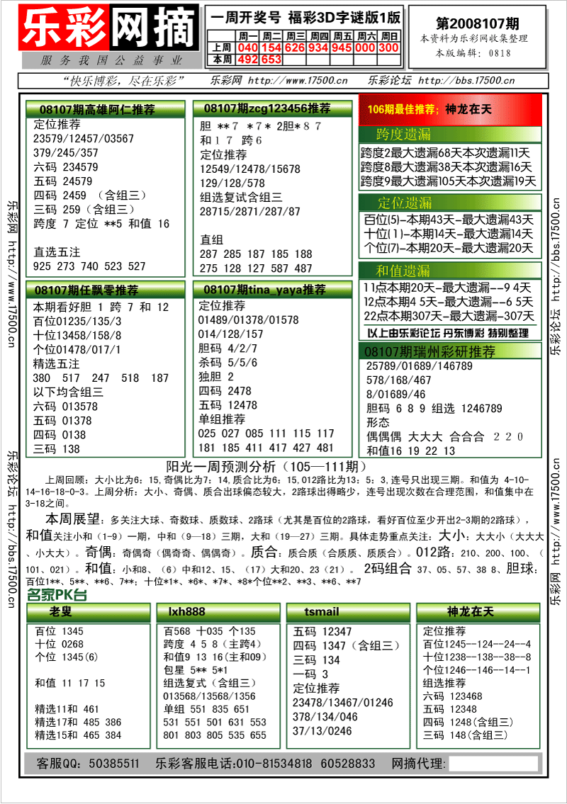 福彩3D第2008107期分析预测小节