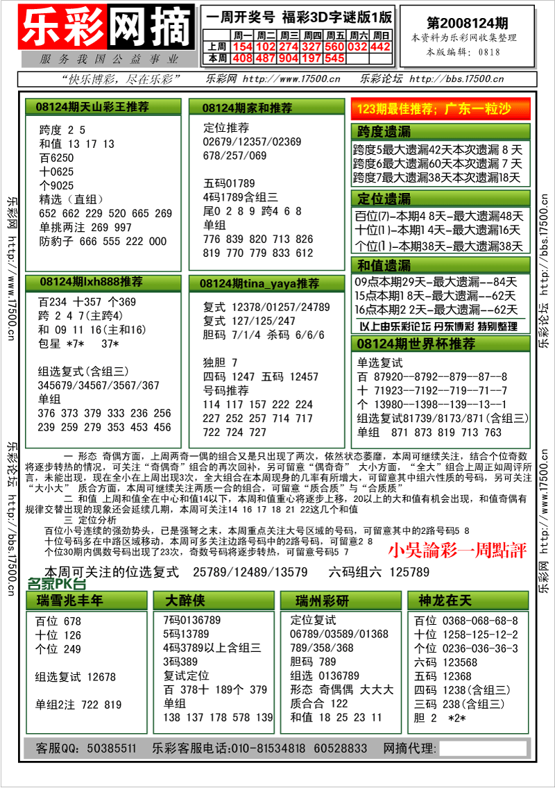 福彩3D第2008124期分析预测小节