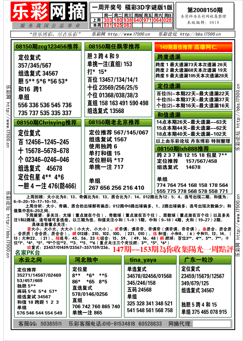 福彩3D第2008150期分析预测小节