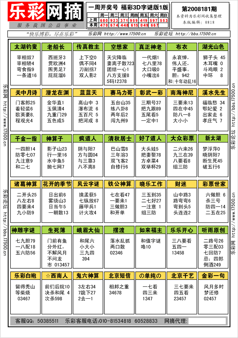 福彩3D第2008177期字谜总汇