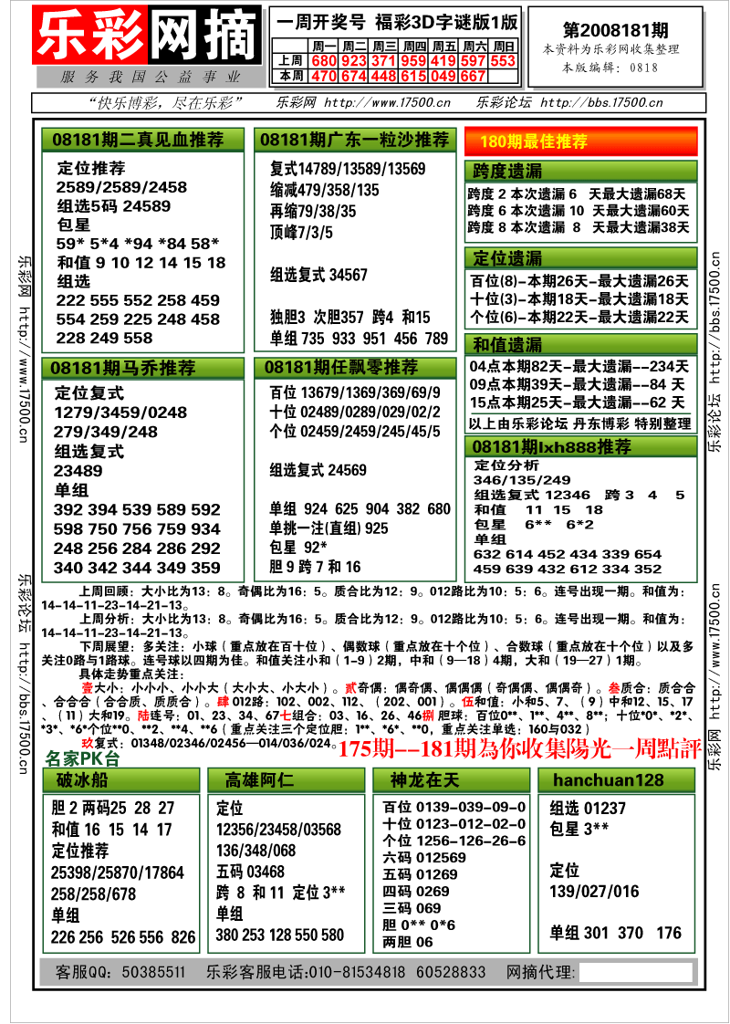 福彩3D第2008177期分析预测小节